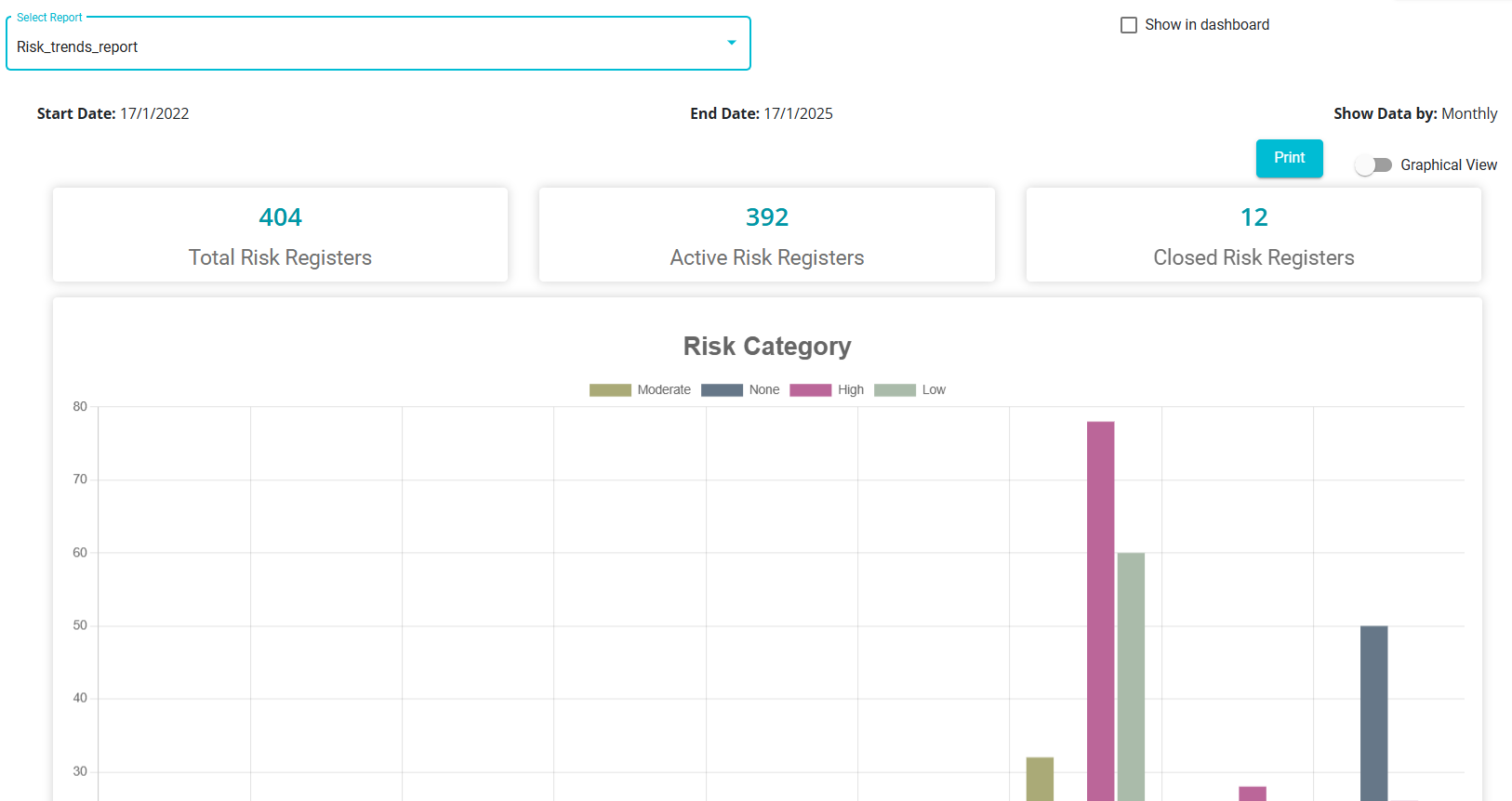 Image of report displayed in graphical view