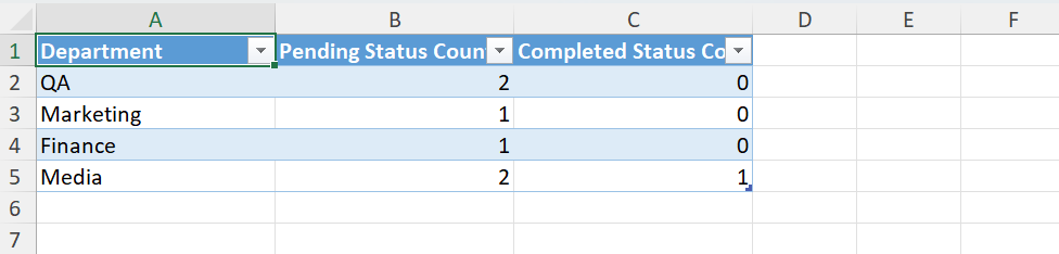 Image of grid view viewed in excel sheet